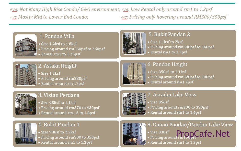 28 Boulevard @ Pandan Lake at Pandan Perdana Review