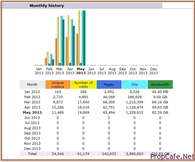 Statistics2