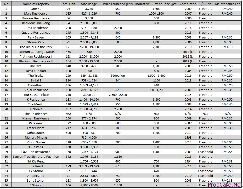 zone1listing