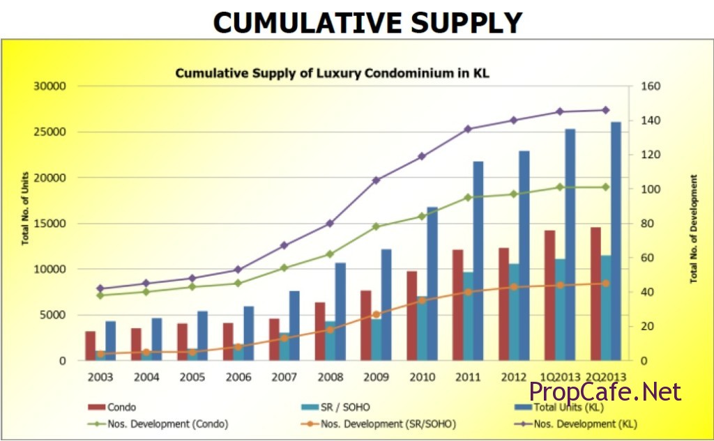 Cumulative Supply