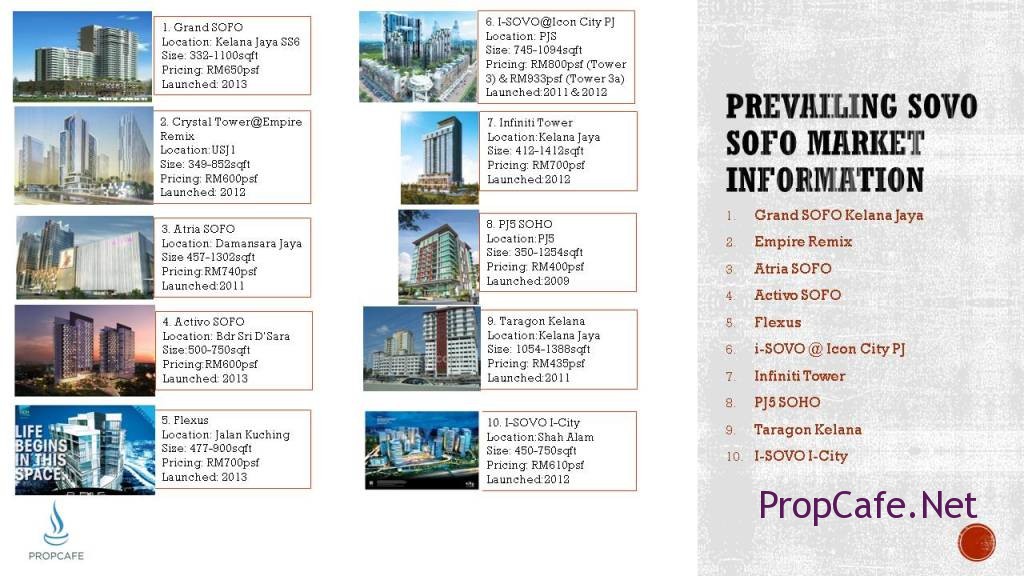 Slide24 Propcafe The REV.O SOVO SOFO Market Information