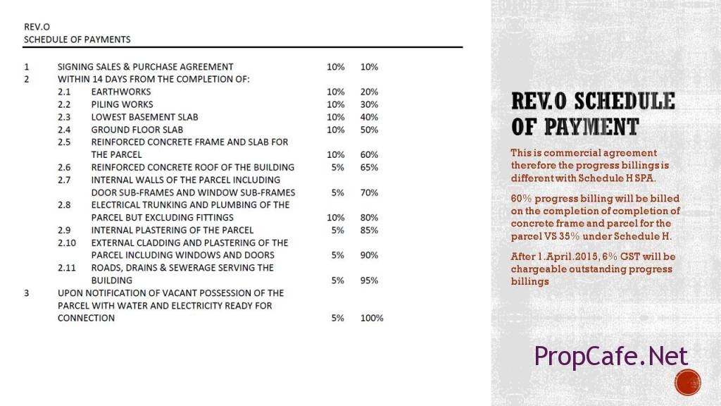 Slide27 Propcafe The_REV.O Schedule of Payment