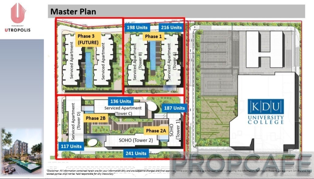 5. Utropolis Masterplan