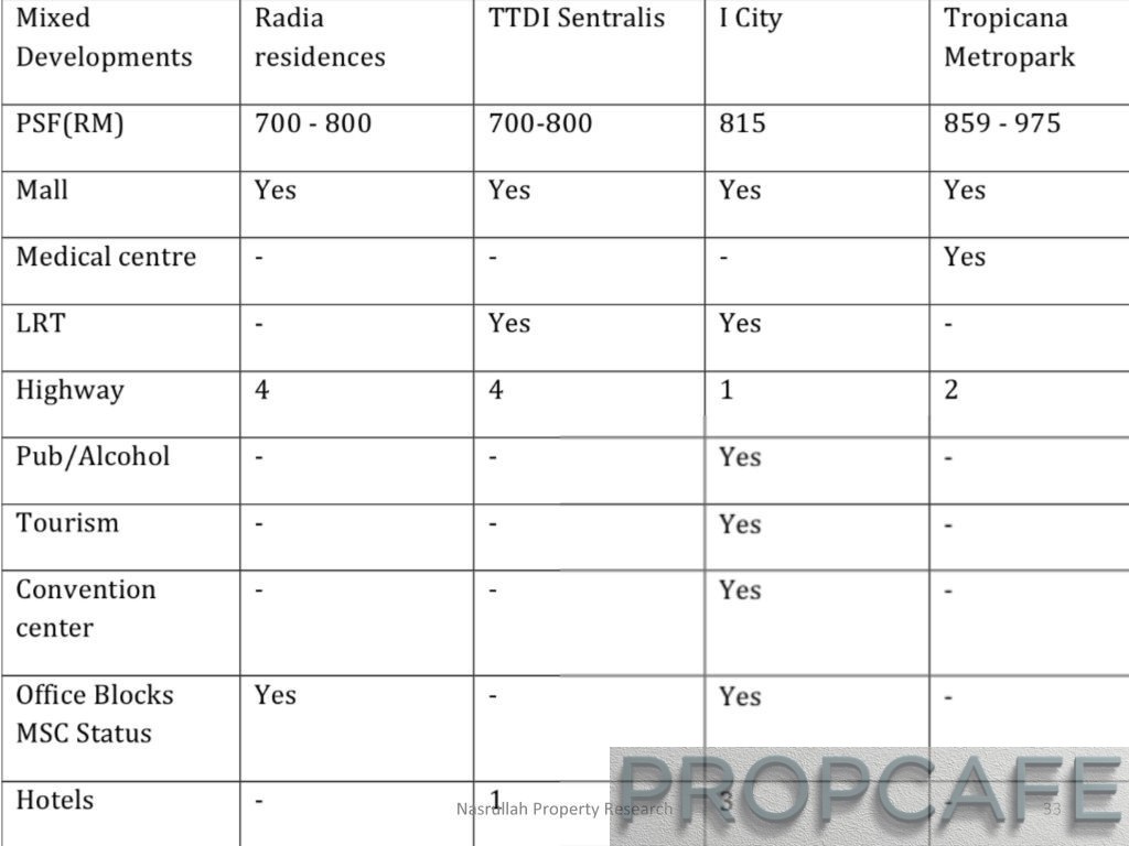 Seksyen 13 Shah Alam_Page_23