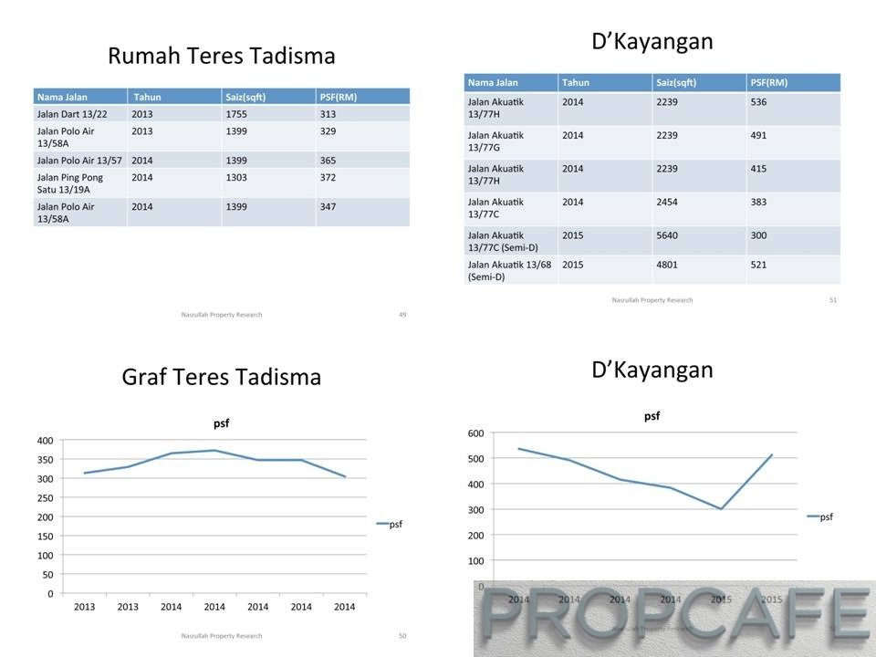 Seksyen 13 Shah Alam_Page_31a