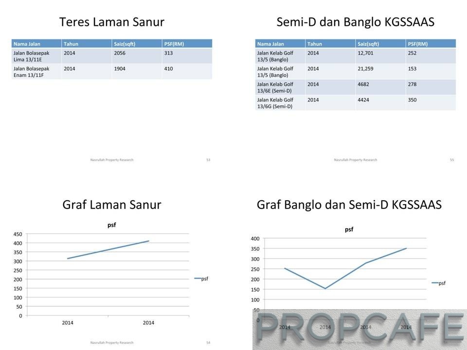 Seksyen 13 Shah Alam_Page_31b