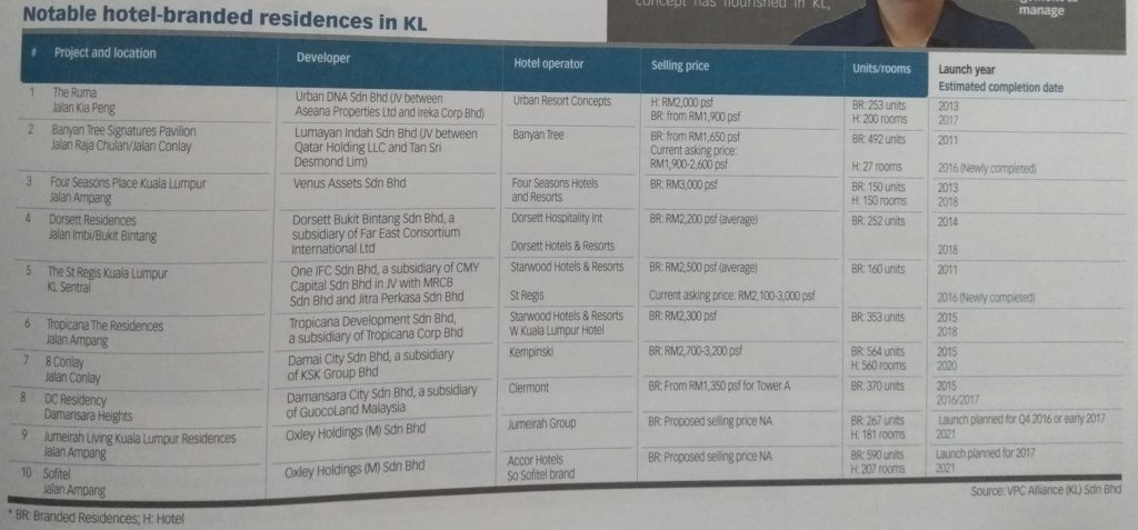 14-prices-of-branded-residences-in-klcc