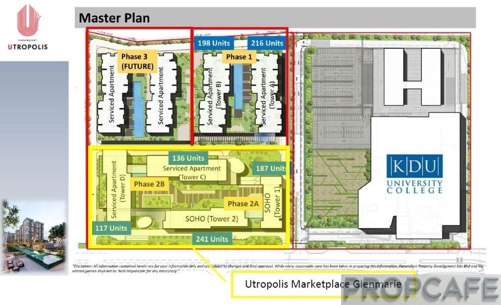 Utropolis Glenmarie Masterplan