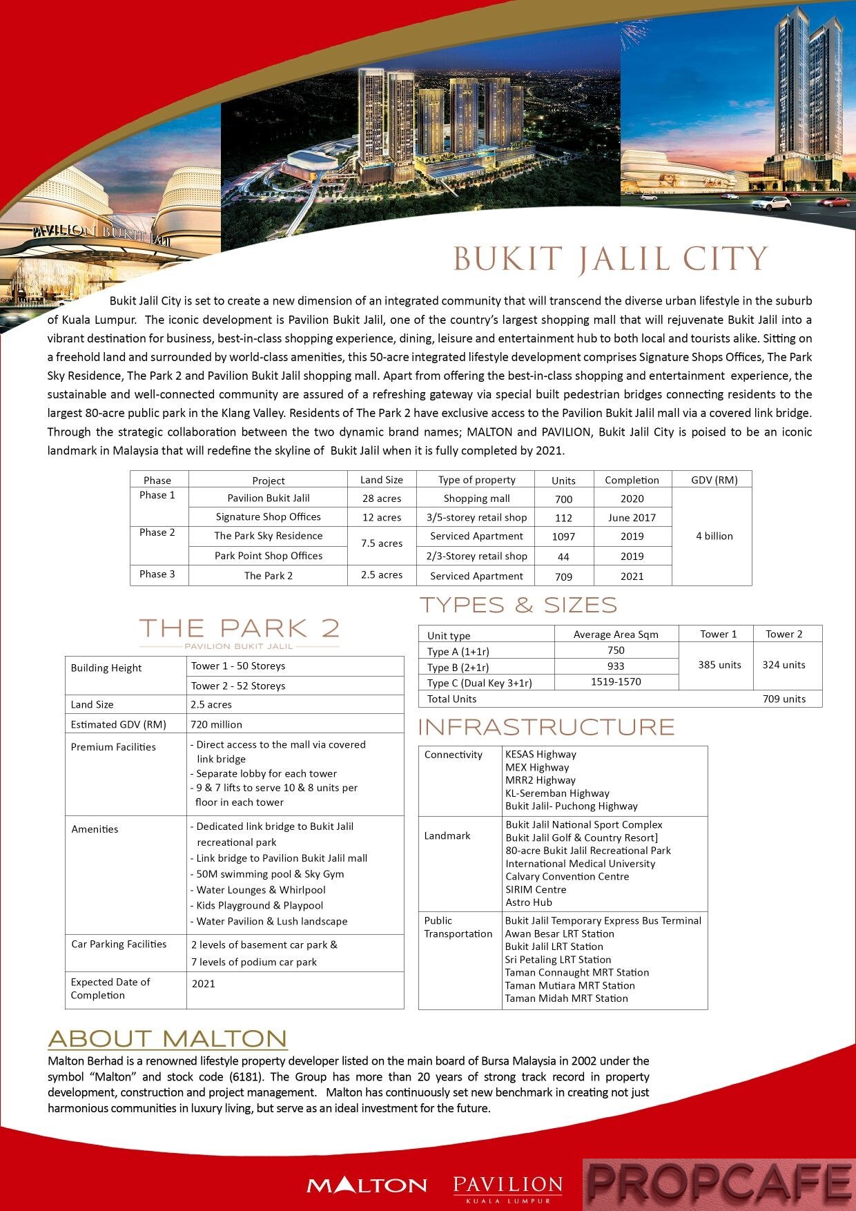 Fact Sheet Bukit Jalil City by Malton